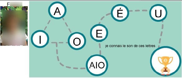 Une représentation combinant chemin et constellation sur le son des lettres