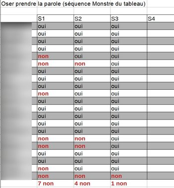Fiche de suivi permettant d'observer les progrès d'une séance sur l'autre