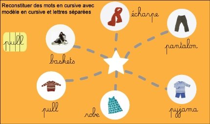 Affichage atelier des mots 1 Affichage atelier des mots