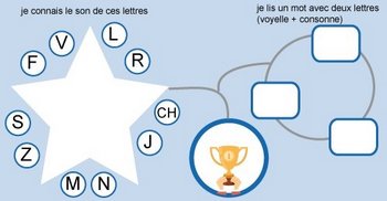 Affichage sur le son des lettres 2 ou correspondance graphème-phonème Affichage correspondance graphème-phonème