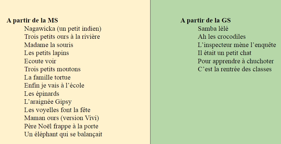 Exemple d'une affiche de présentation de la classe