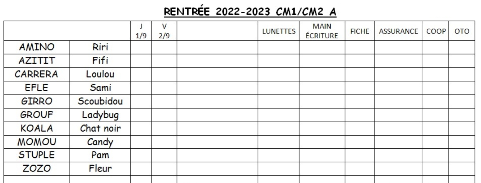 Exemple d'un tableau pour noter les informations
